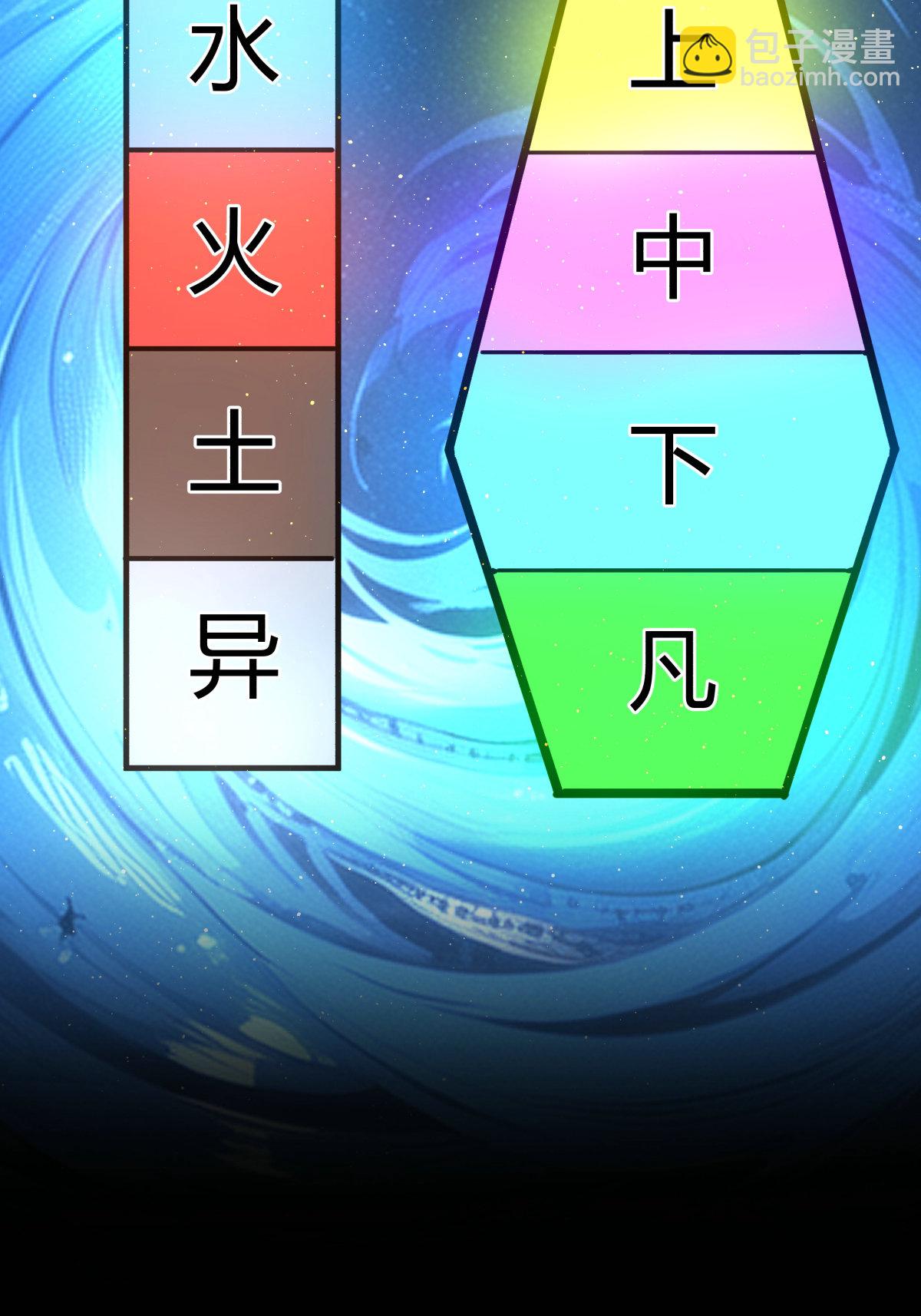 第28话 测灵根-第29话