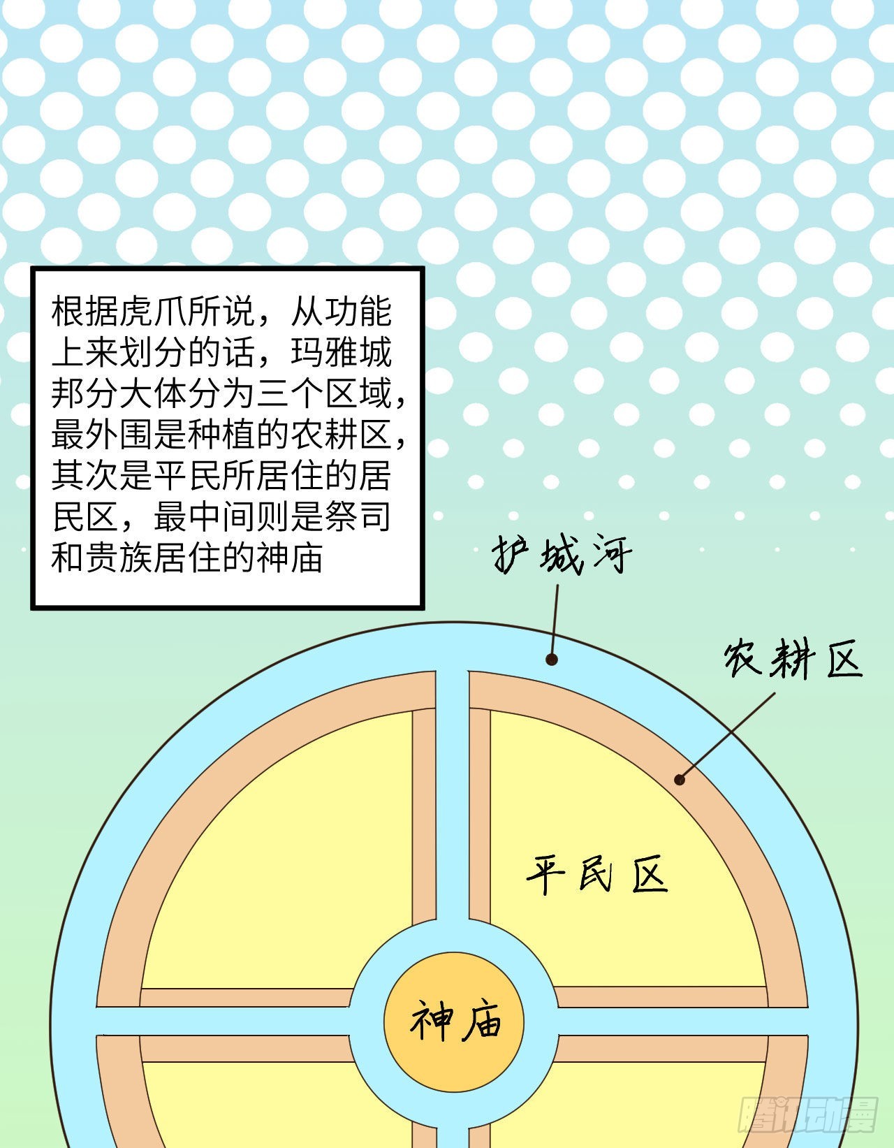 🍘我和妹子们的荒岛余生 171 玛雅王国 第30页