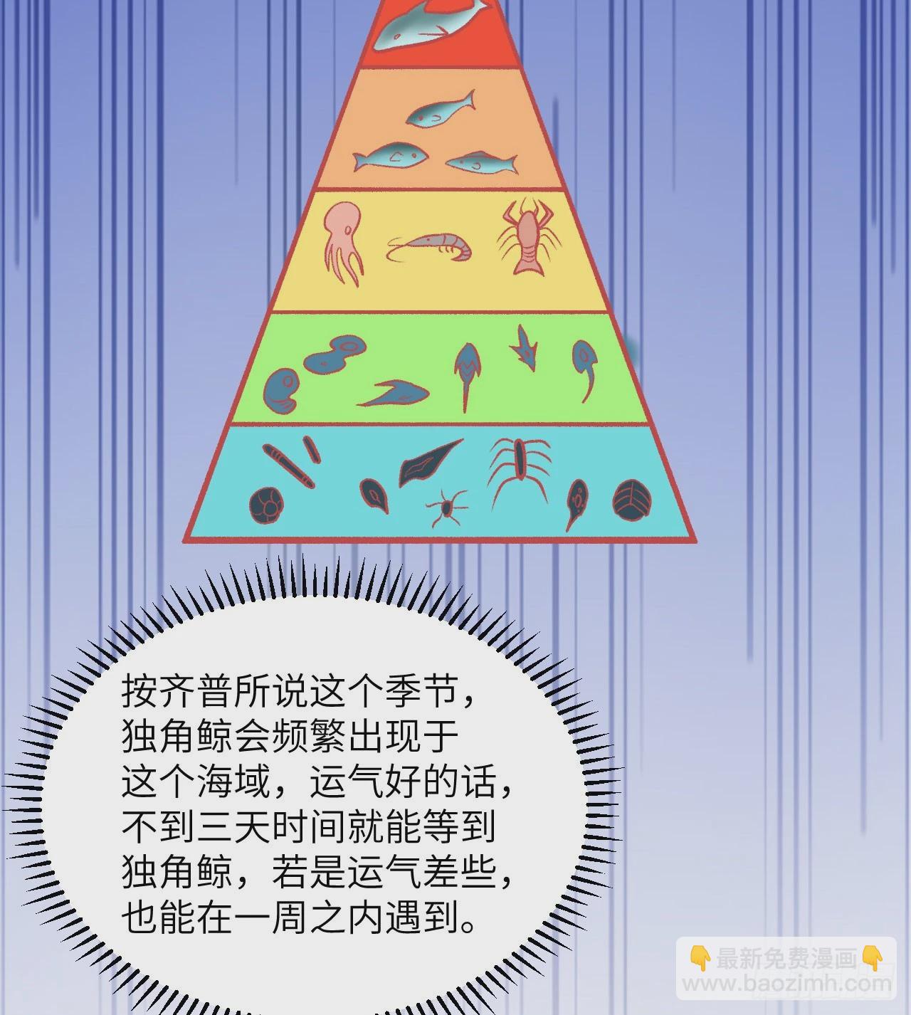 🍘我和妹子们的荒岛余生 247 临时计划 第22页