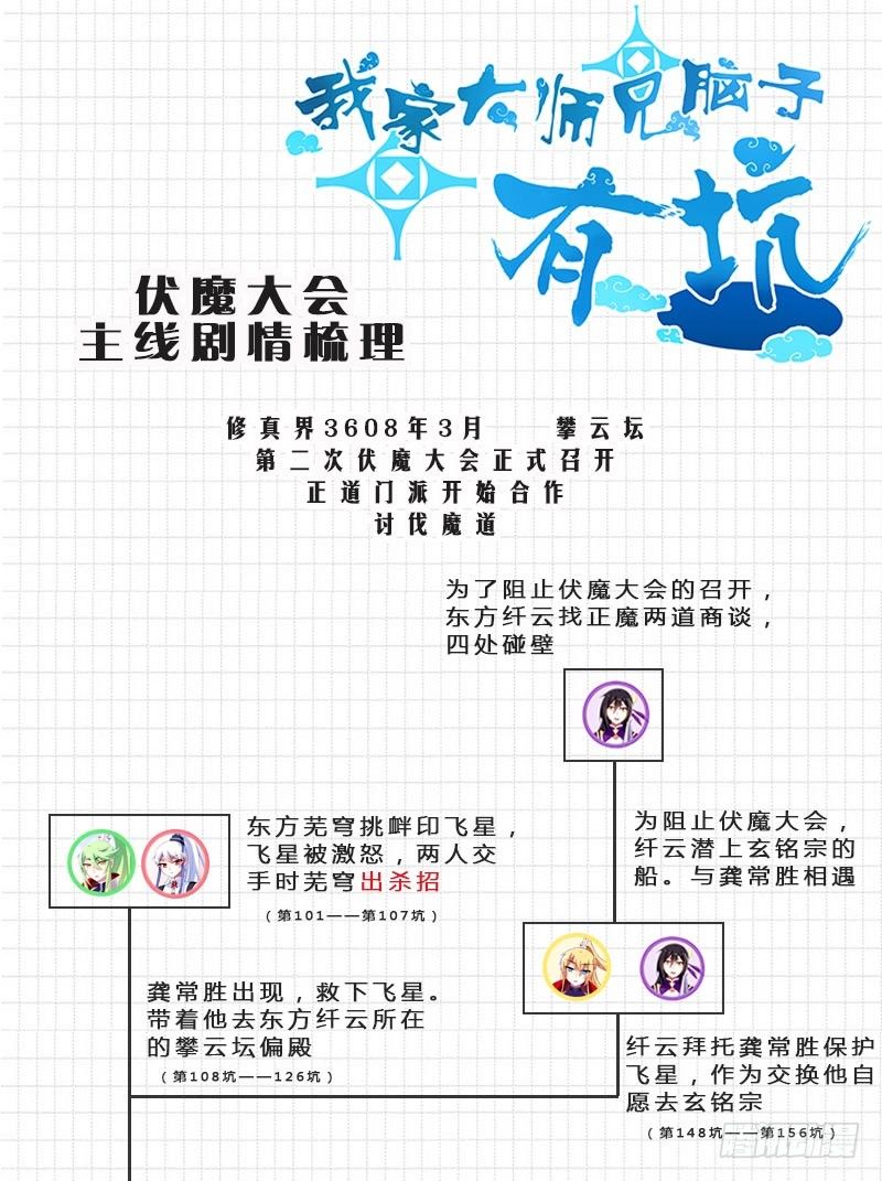 🍘我家大师兄脑子有坑 番外：伏魔大会主线剧情梳理 第1页