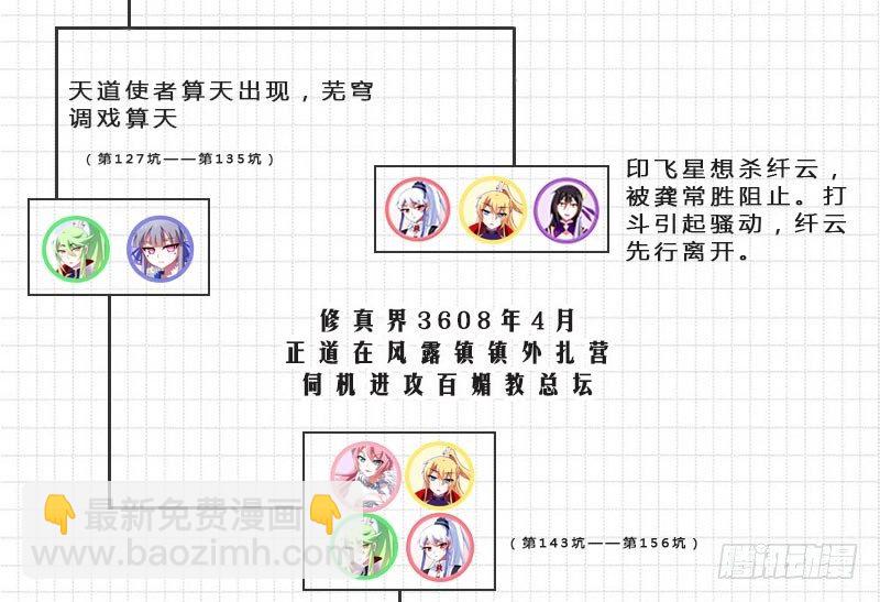 🍘我家大师兄脑子有坑 番外：伏魔大会主线剧情梳理 第2页