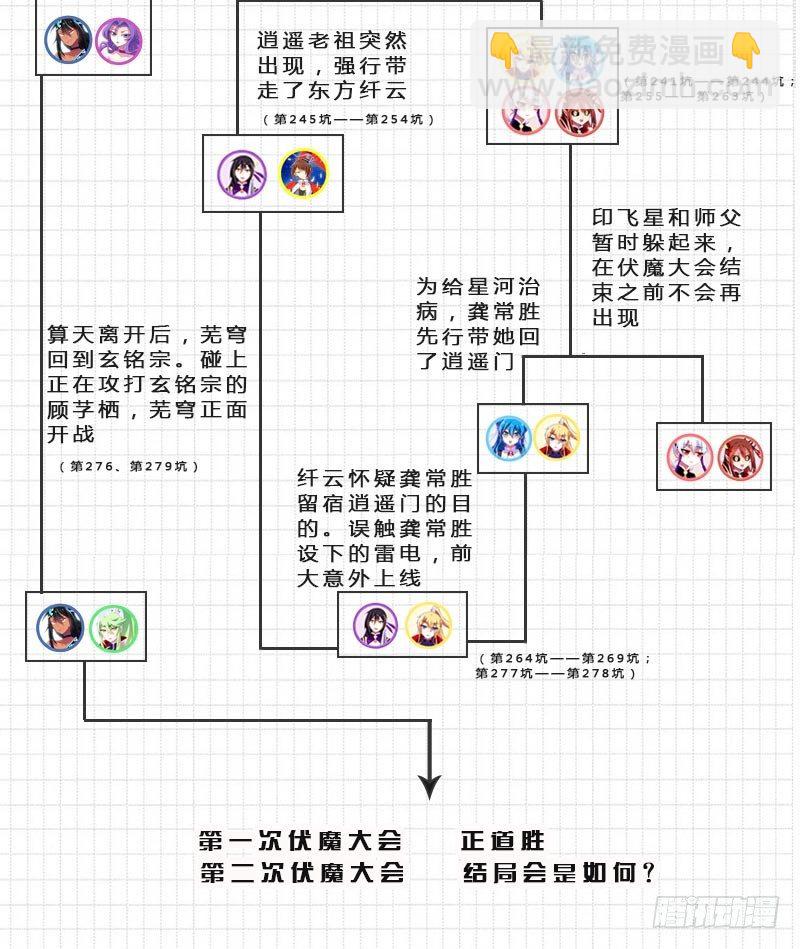 🍘我家大师兄脑子有坑 番外：伏魔大会主线剧情梳理 第5页