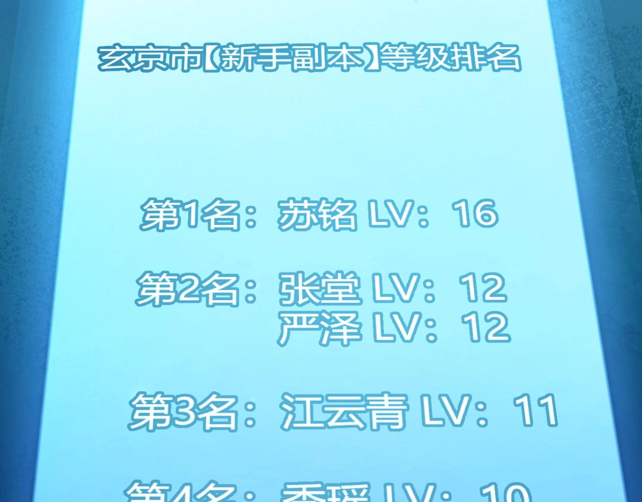 第18话 结算！意外的第一名！(1/4)-第19话