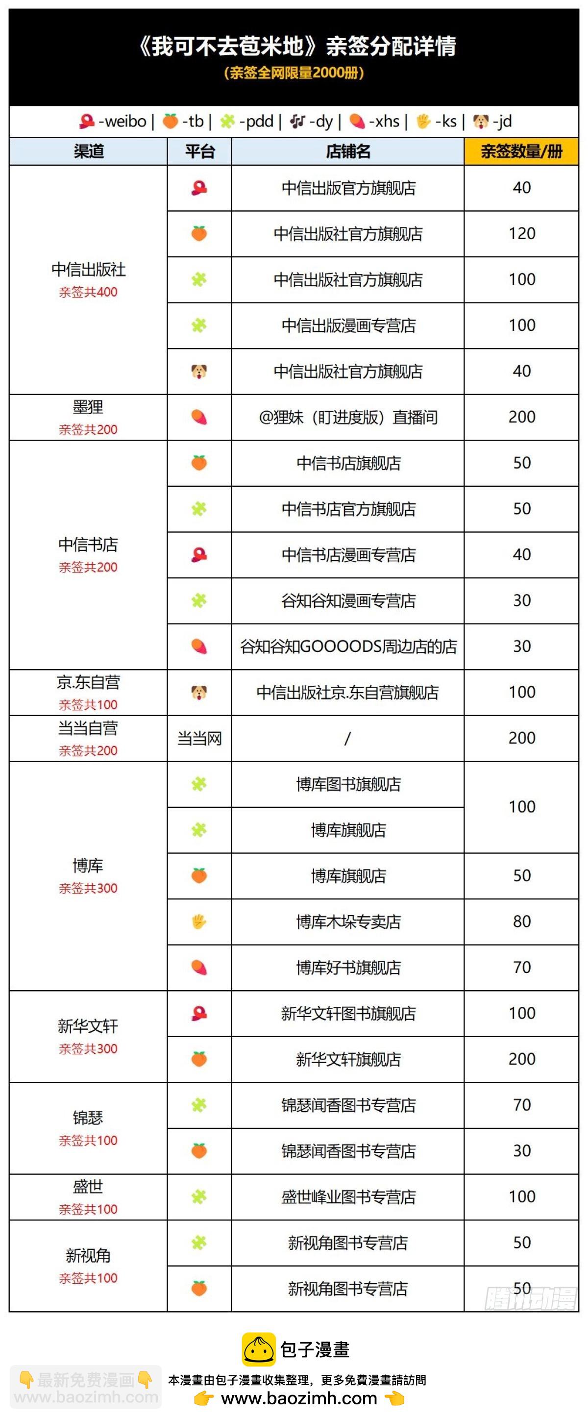 4月25日晚七点单行本预售-第67话