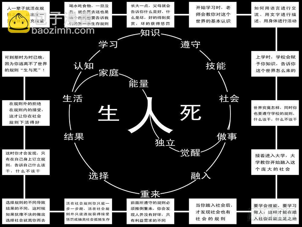 🍘world game 第15天 第3小时37分 第6页