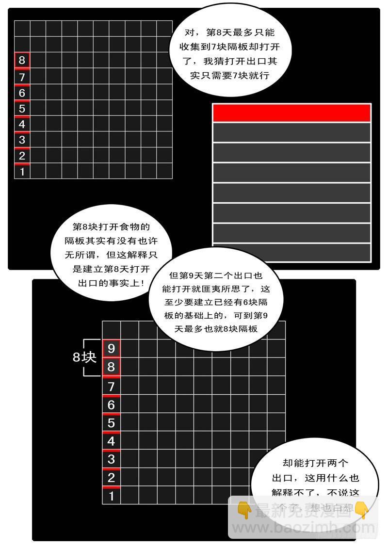 🍘world game 第97天 第18小时32分 第6页