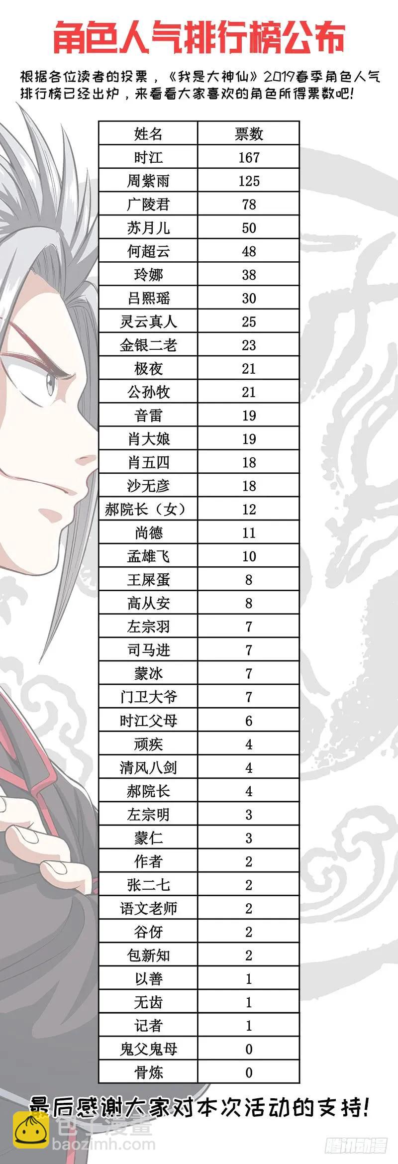 🍘我是大神仙 第一六七话·远离的守护者 第18页
