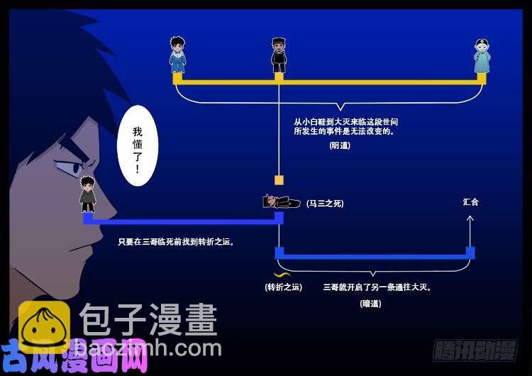 水驮子 02-第445话