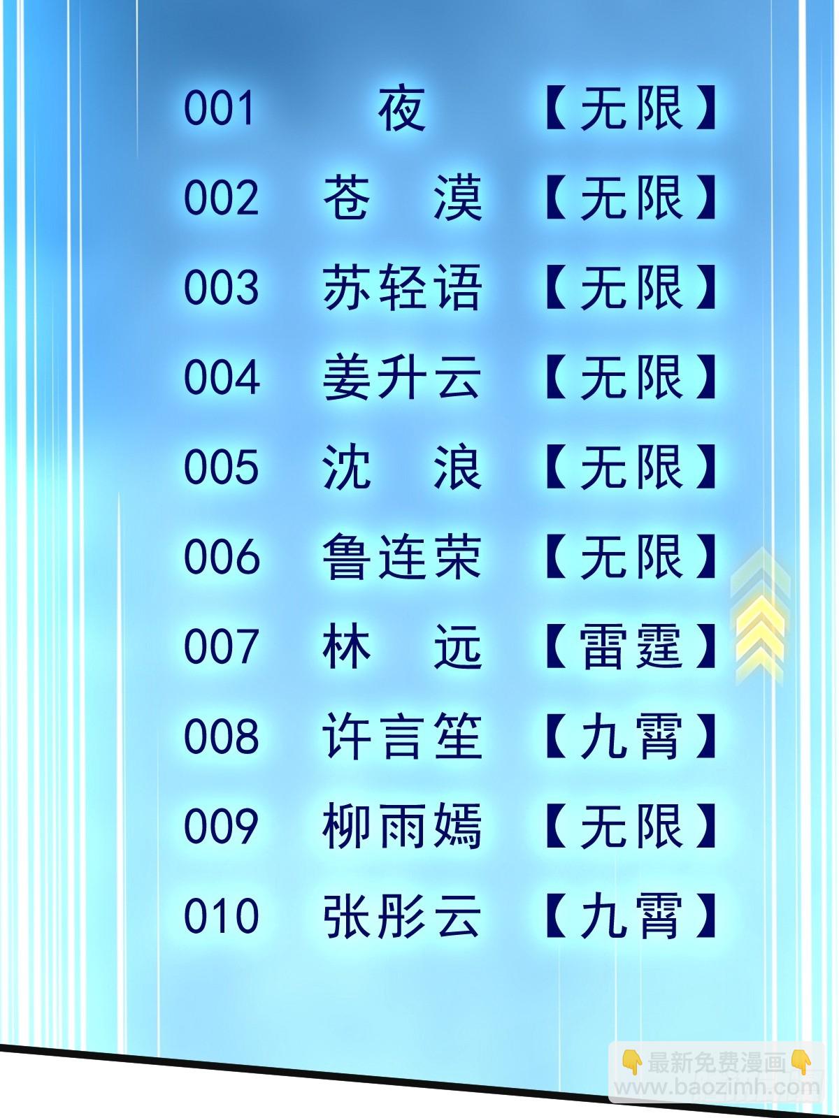 🍘我在末日抓怪兽 023 我只是想吃个软饭 第42页