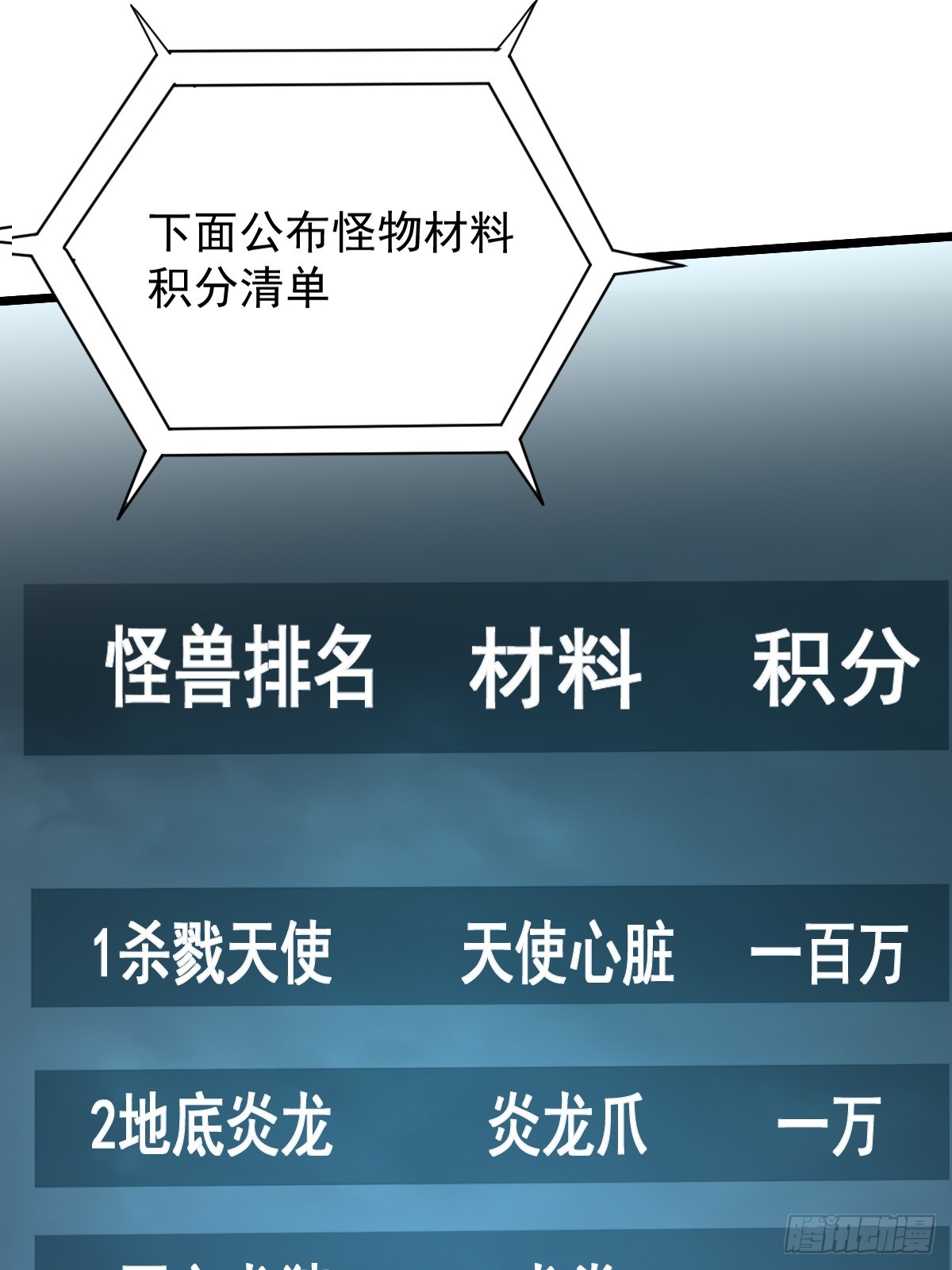 🍘我在末日抓怪兽 025 杀戮天使 第6页