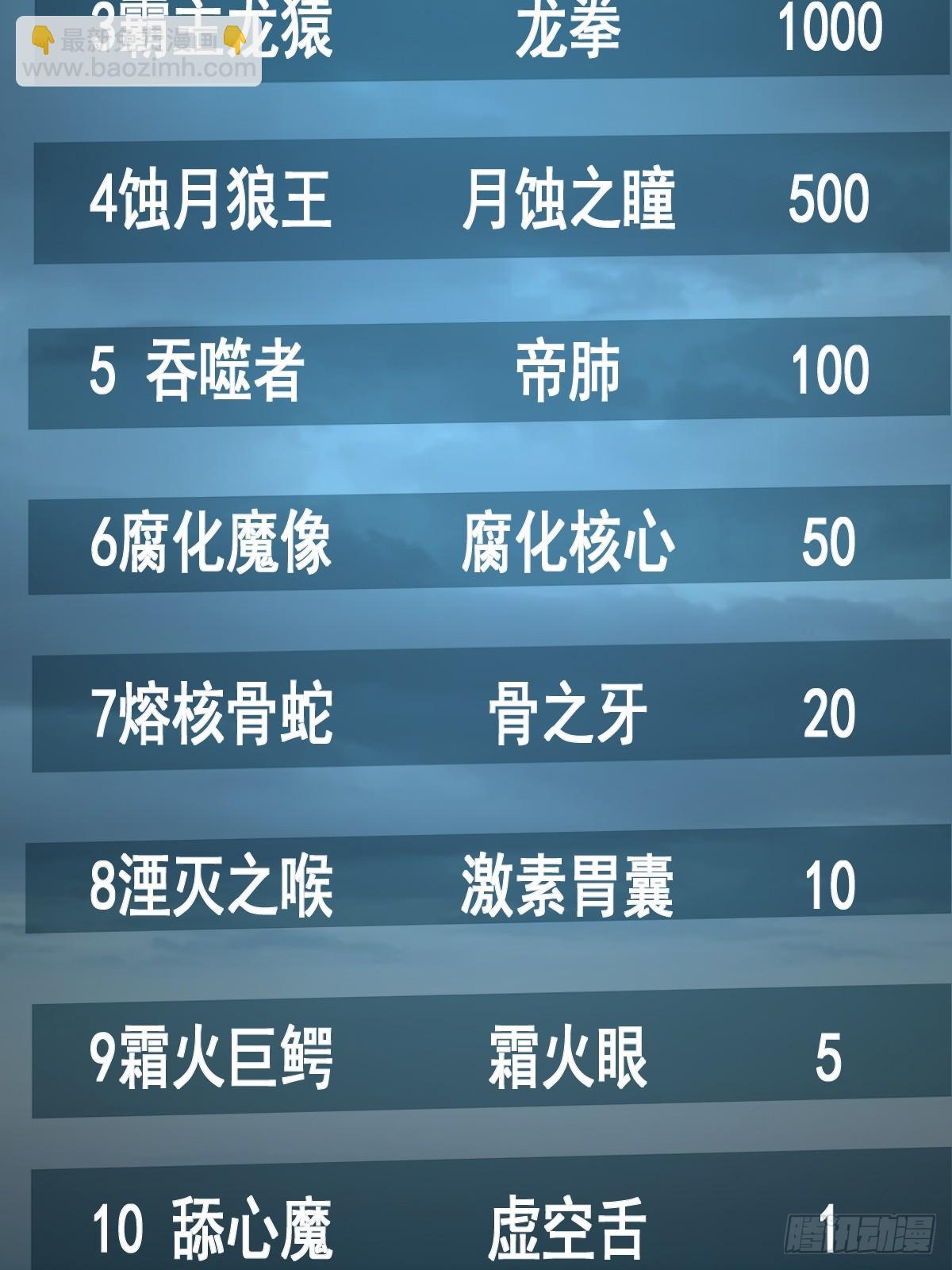 🍘我在末日抓怪兽 025 杀戮天使 第7页
