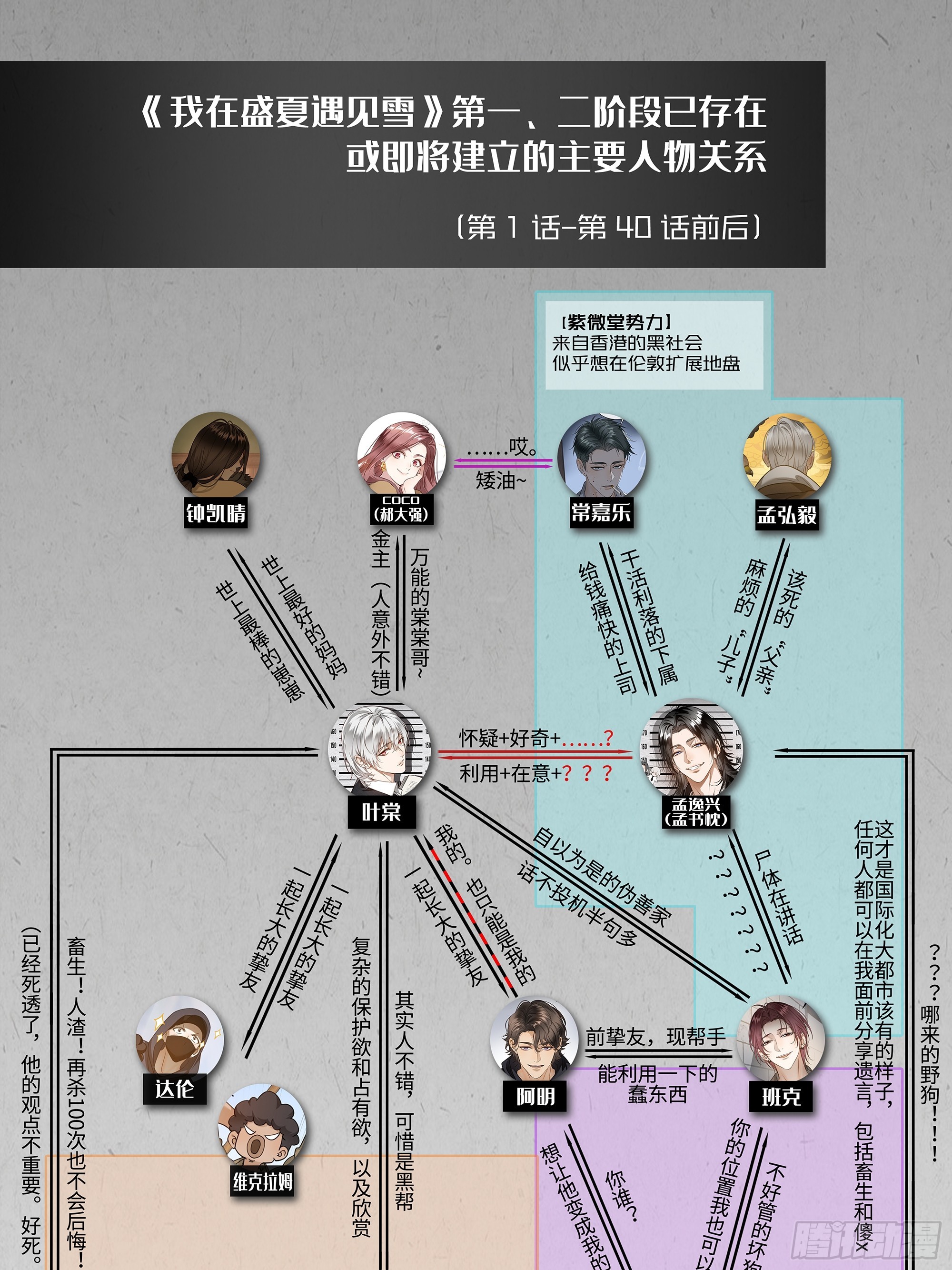 029他真正的故事&middot;之一-第37话