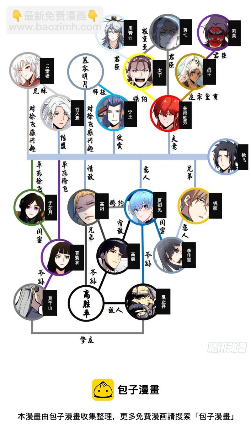 一二六  - 带什么呢-第127话