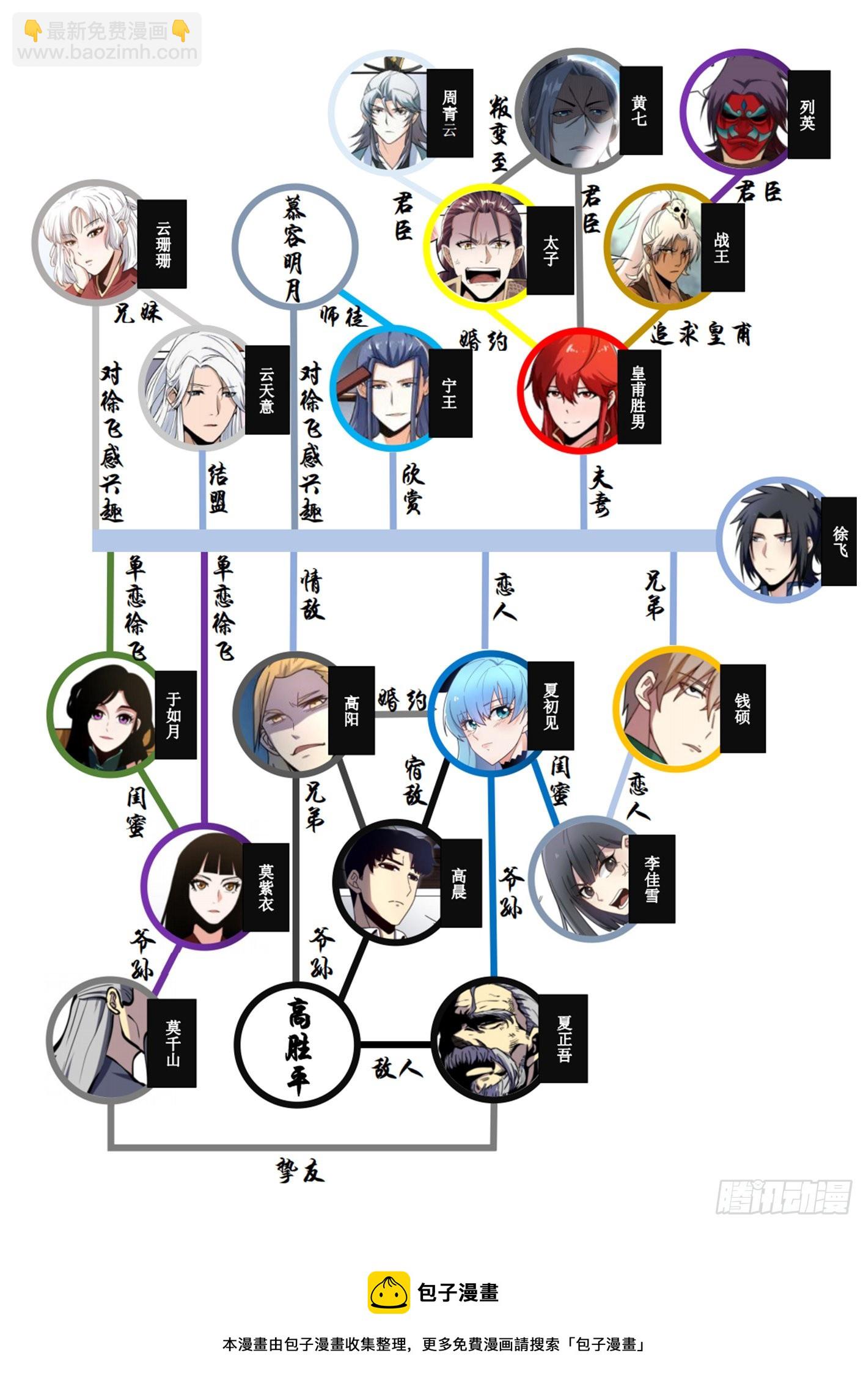 一三四 - 拉扯-第135话