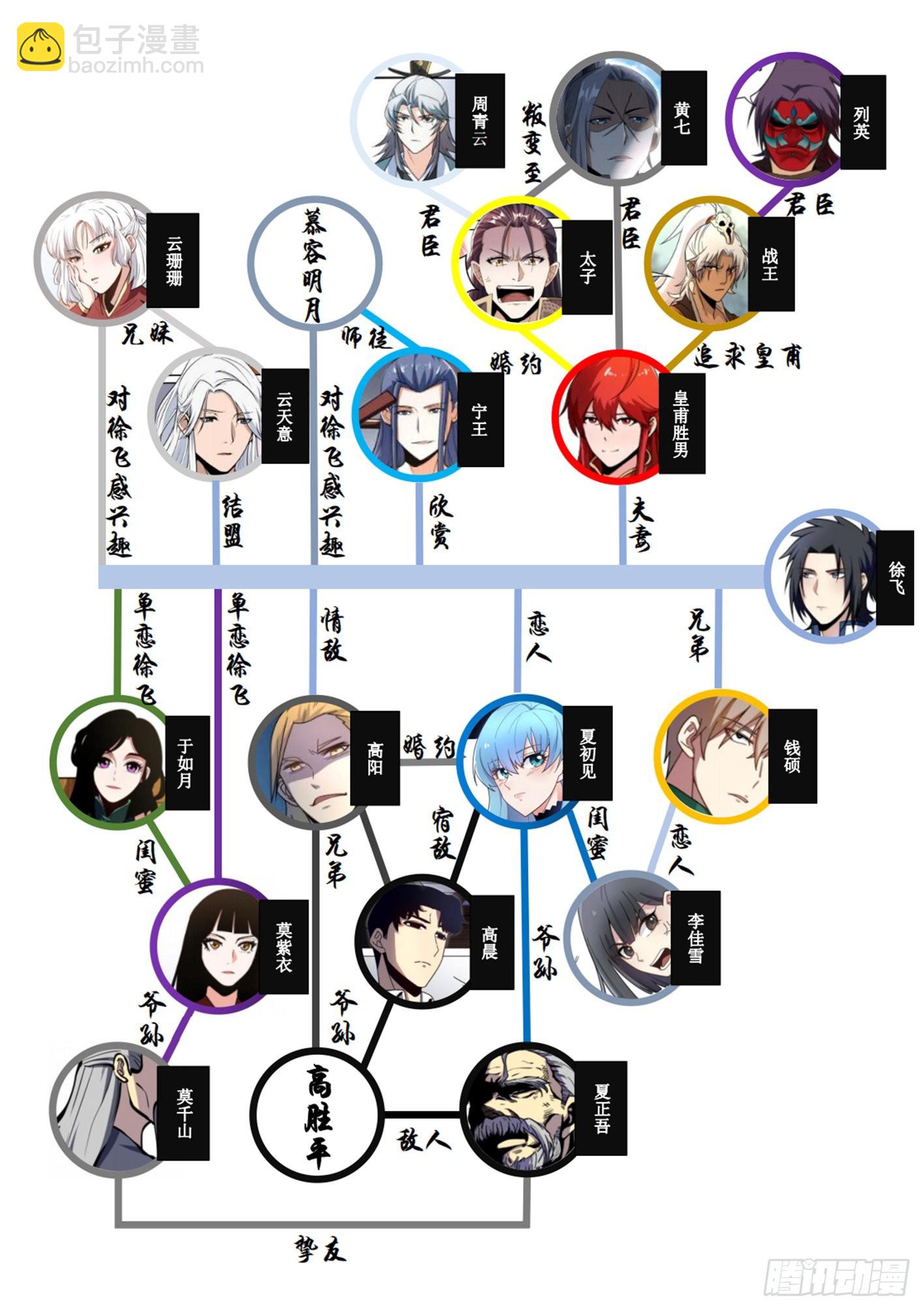 二二八 - 划清界限？！-第229话