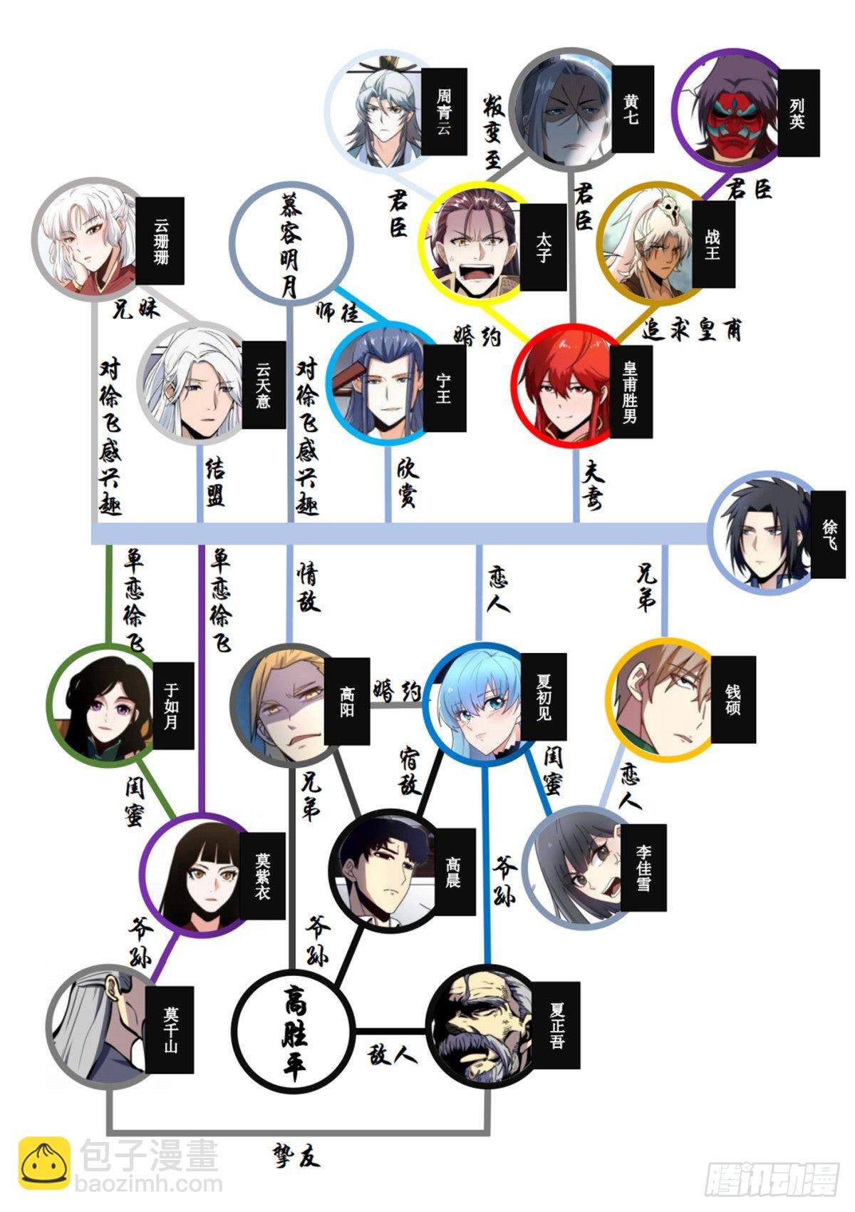 二四零 -静观其变-第241话