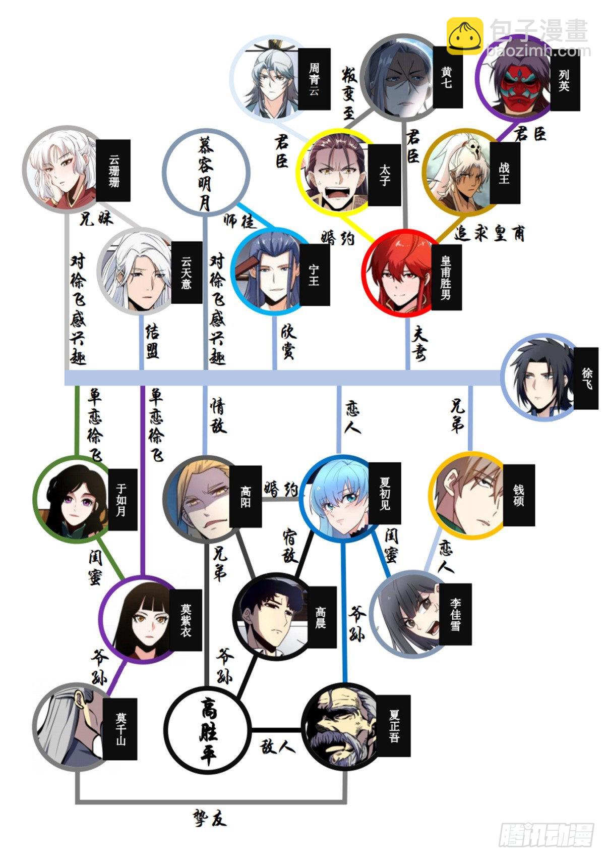 二四六 -结束了-第247话