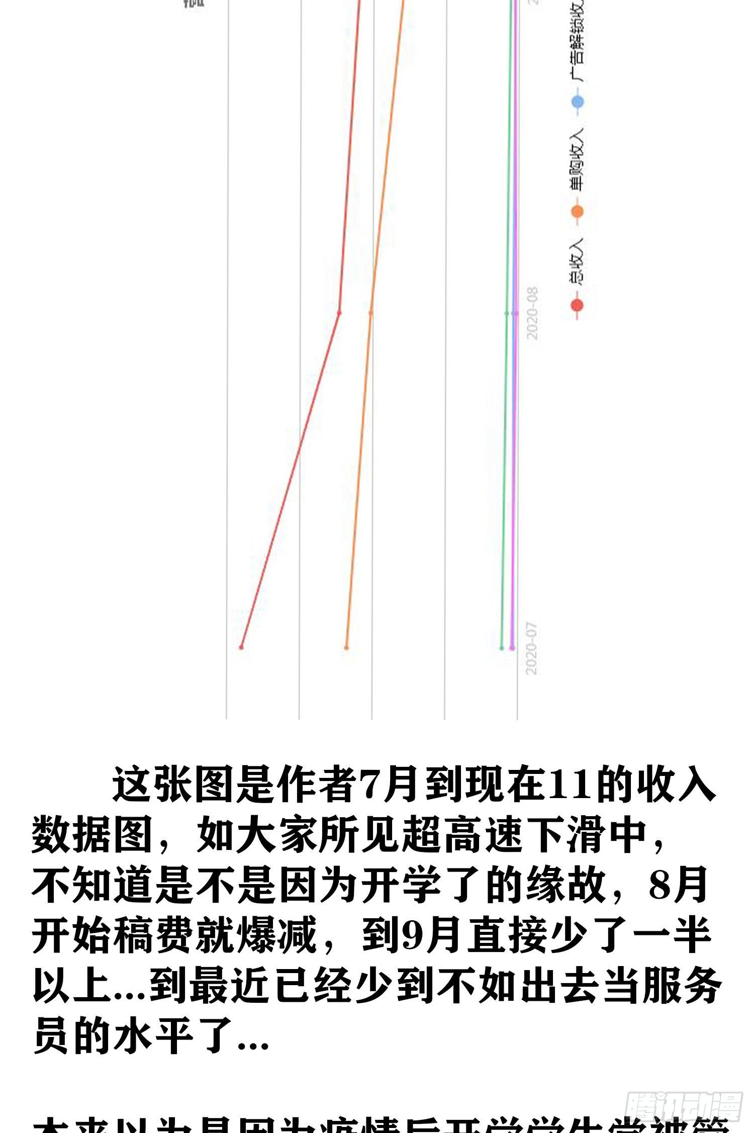 圣诞活动/作者问答-第167话