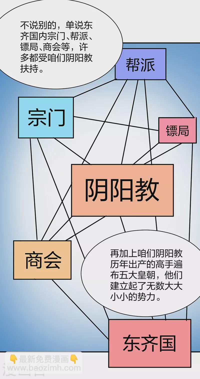 🍘武道独尊 第393话 巨大收支 第42页