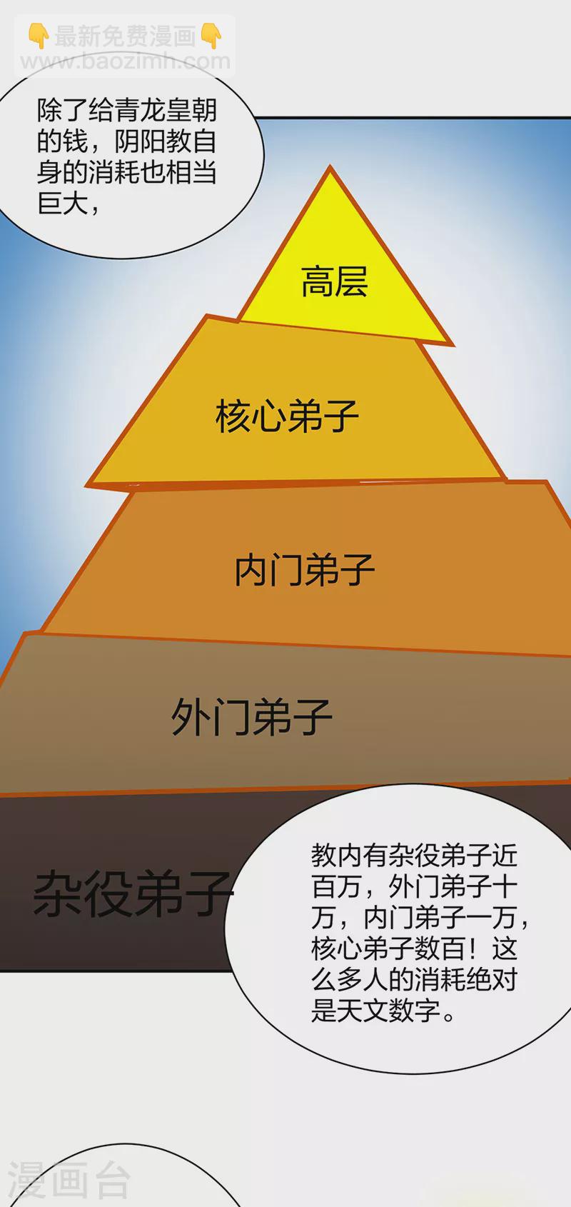 🍘武道独尊 第393话 巨大收支 第46页