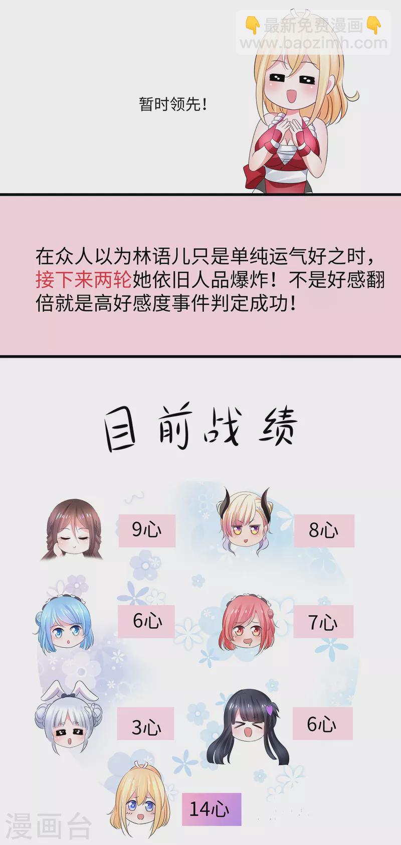 🍘无敌学霸系统 第115话 我的后宫是戏精？ 第28页