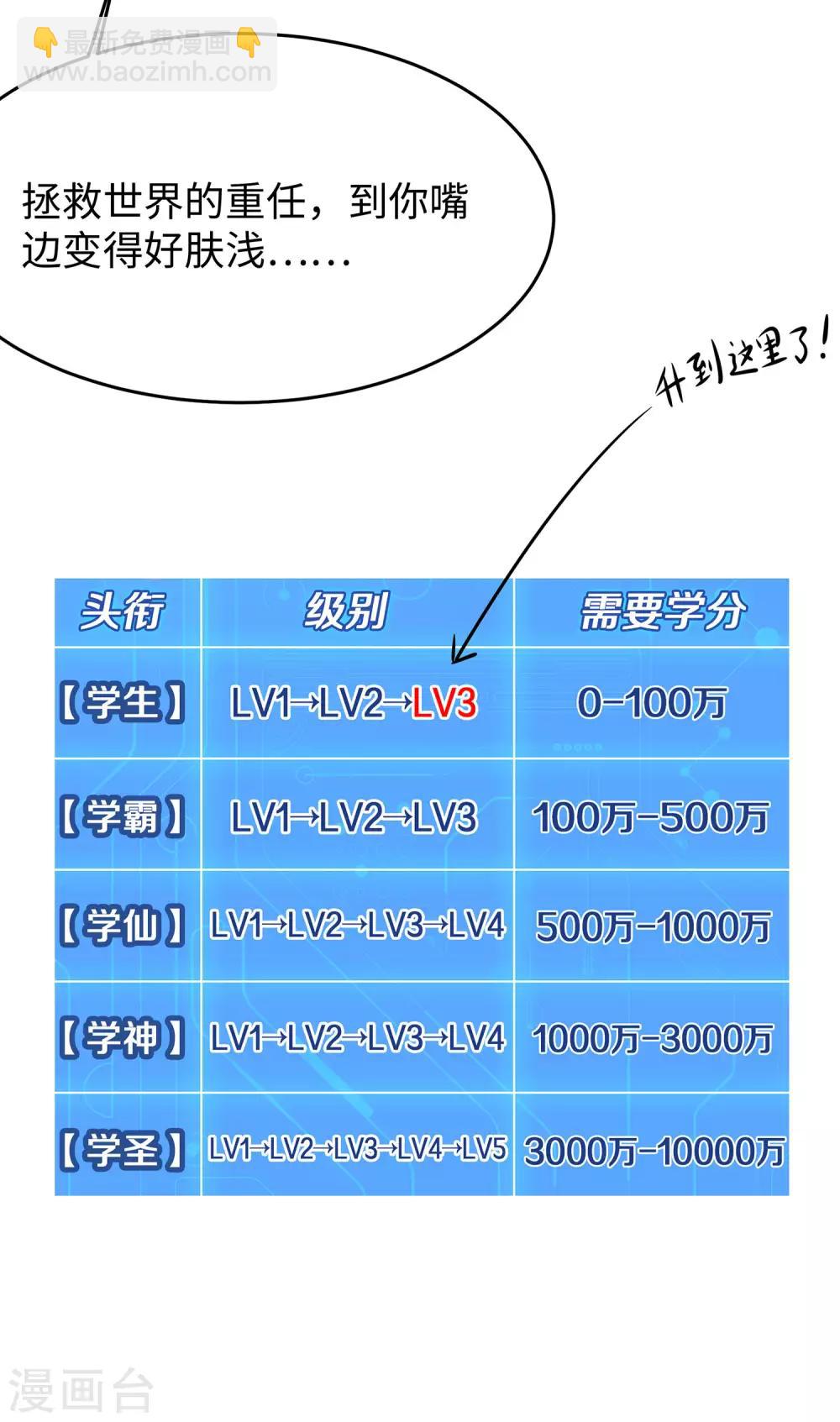 🍘无敌学霸系统 第18话 当代毕加索 第27页