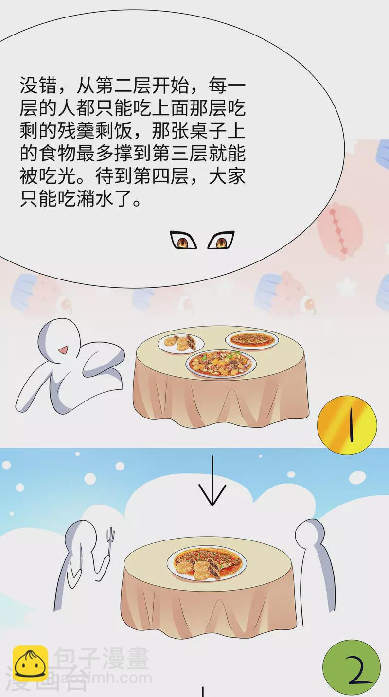 🍘无敌学霸系统 第182话 我去！这变态的规矩和女人 第16页