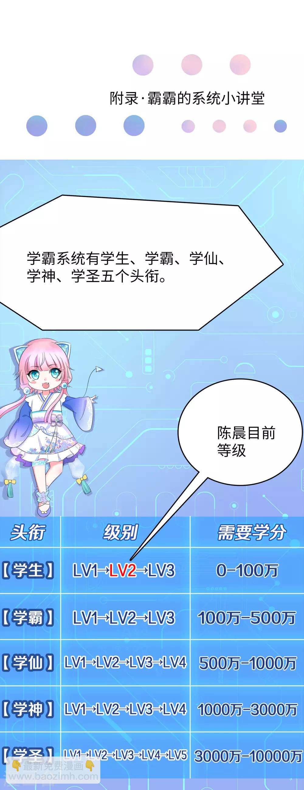 🍘无敌学霸系统 第8话 考满分？这不可能！ 第42页