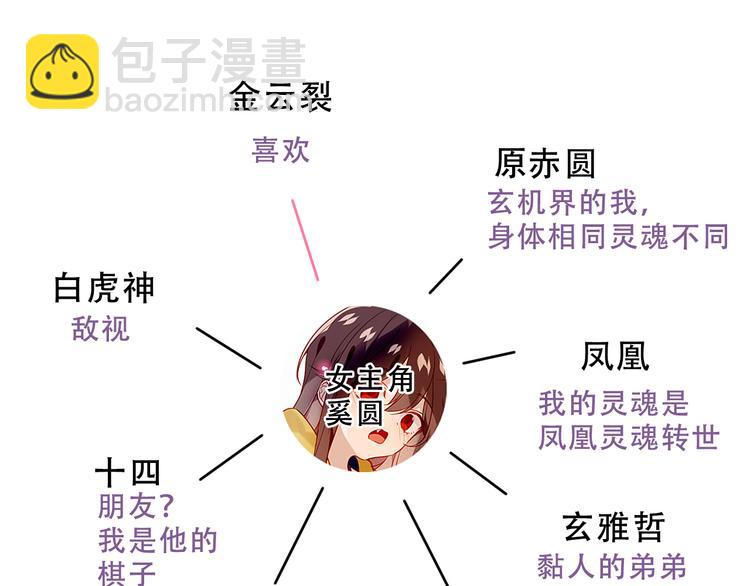 小剧场2 你可能忽略的人物关系-第133话