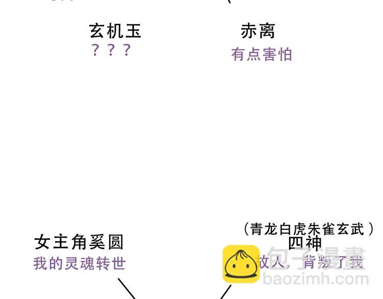 小剧场2 你可能忽略的人物关系-第133话