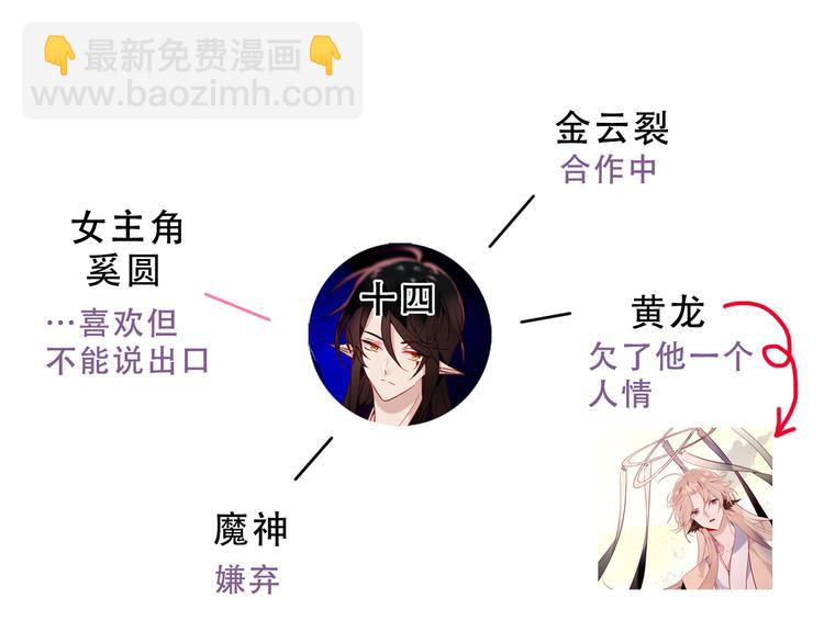 小剧场2 你可能忽略的人物关系-第133话