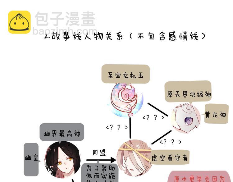 小剧场 100种你不知道的结局-第61话