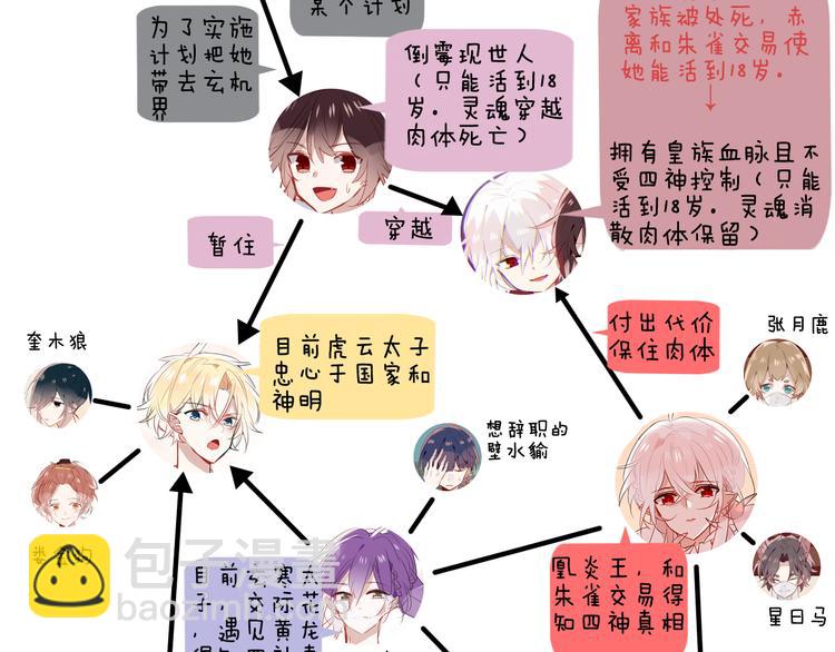 小剧场 100种你不知道的结局-第61话