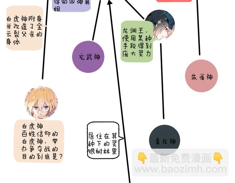 小剧场 100种你不知道的结局-第61话
