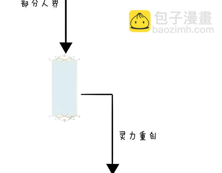 小剧场 100种你不知道的结局-第61话