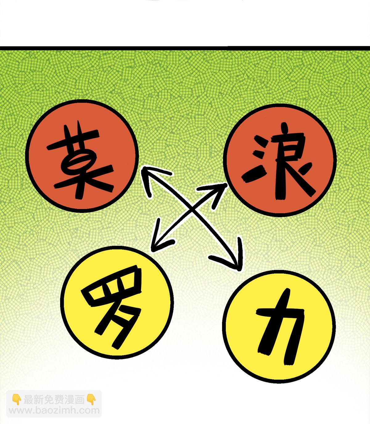 第二部 2章1话 石更国-第109话