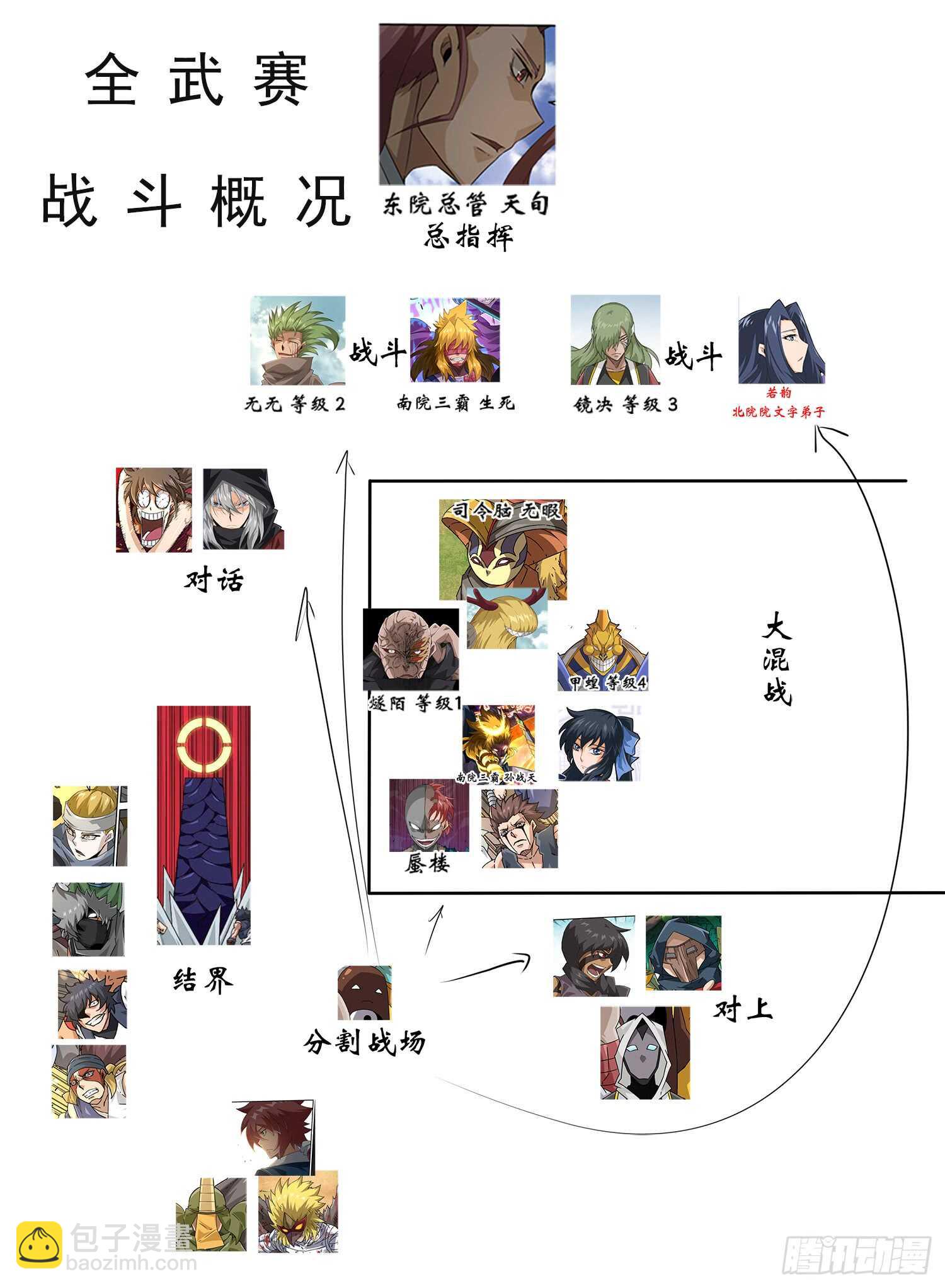🍘武拳 289：干扰家事！ 第2页
