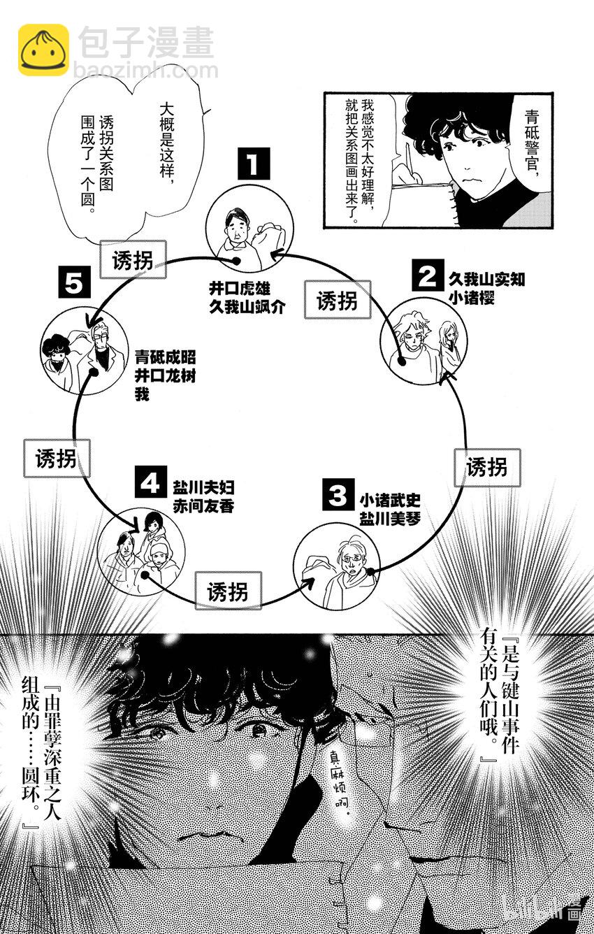 🍘勿言推理 14-4 围成圆 第21页