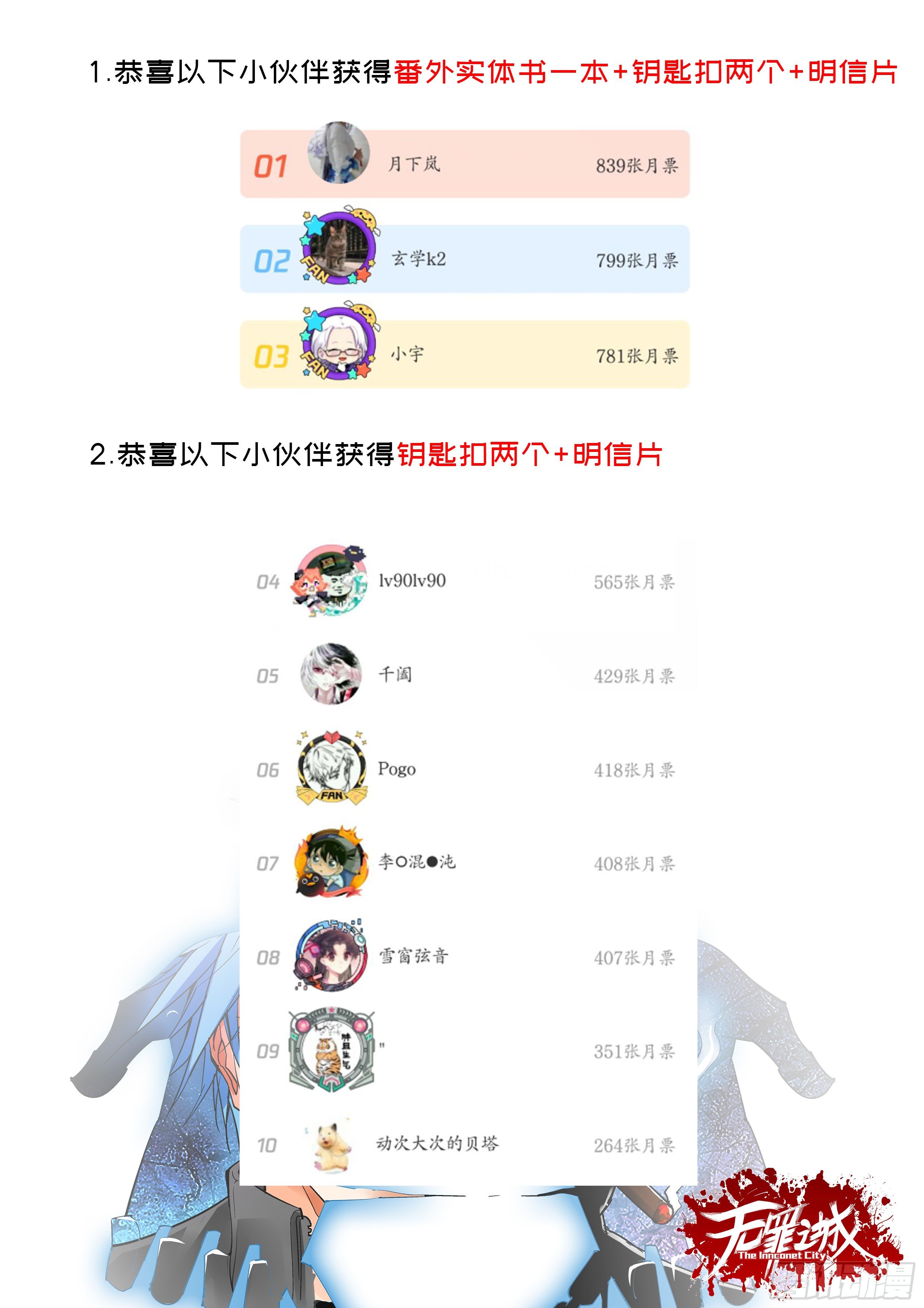 🍘无罪之城 恭喜，活动获奖名单揭晓！ 第1页