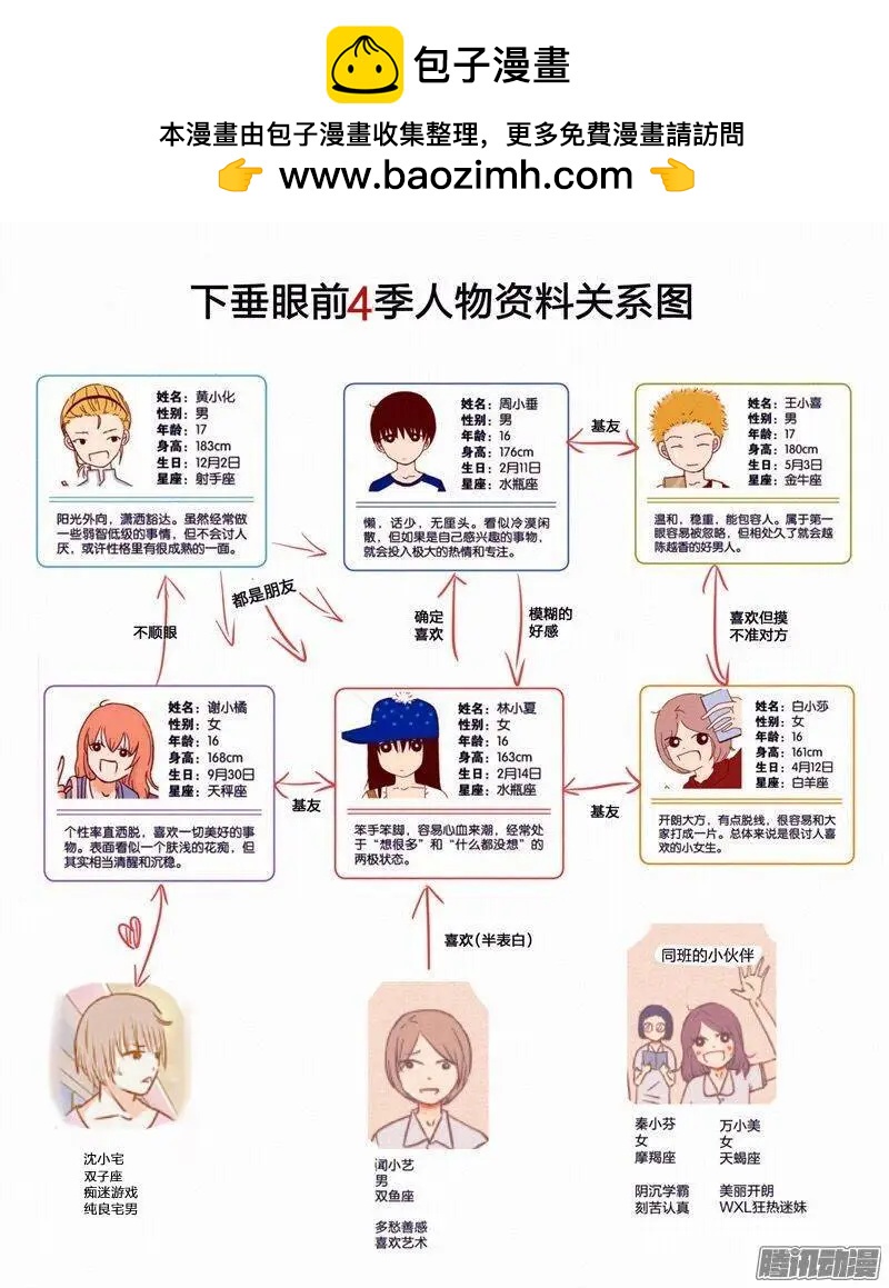第89话 第五集-第89话