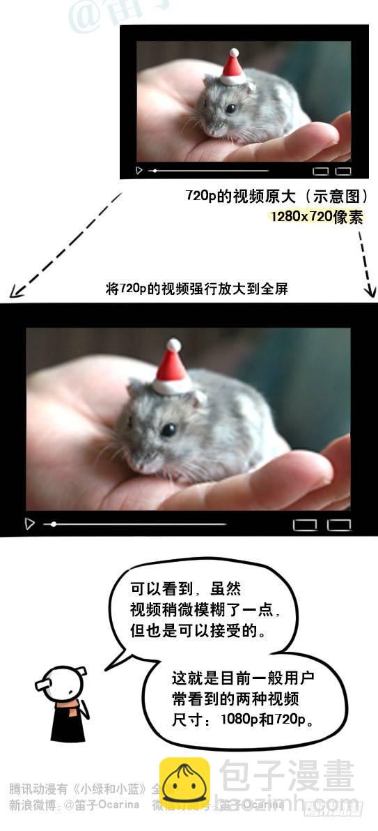 241 分辨率小科普(1/2)-第241话