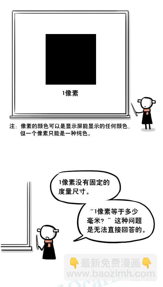 241 分辨率小科普(1/2)-第241话