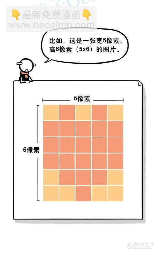 241 分辨率小科普(1/2)-第241话