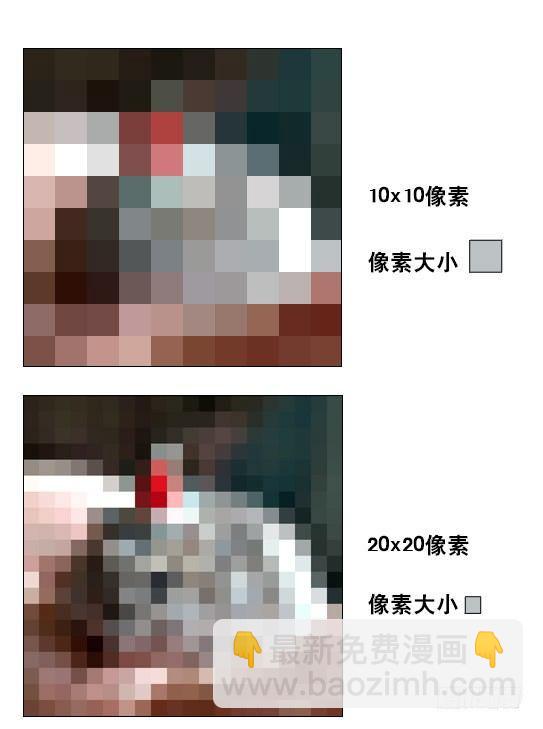 241 分辨率小科普(1/2)-第241话