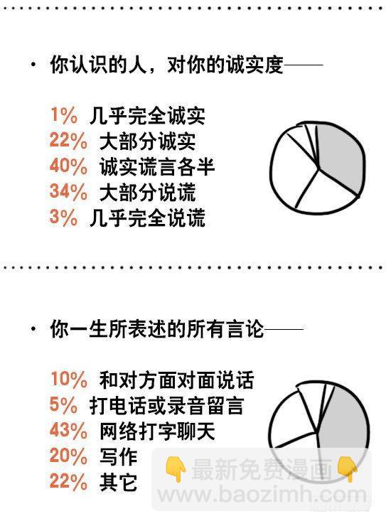51 你一生的大数据-第51话