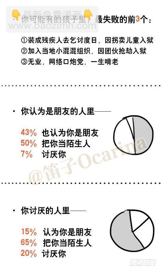51 你一生的大数据-第51话