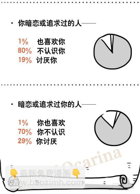 51 你一生的大数据-第51话