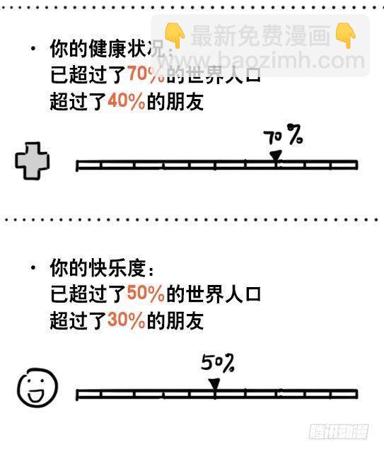 51 你一生的大数据-第51话