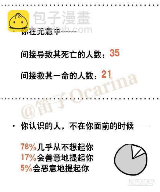 51 你一生的大数据-第51话