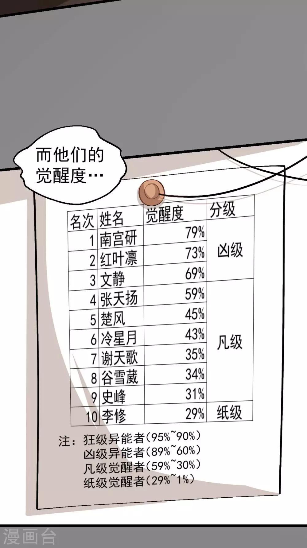 🍚校园狂师 第121话 训练开启 第13页